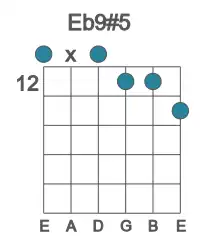 Guitar voicing #0 of the Eb 9#5 chord